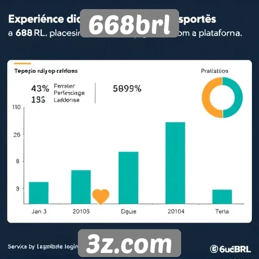 Experiência do usuário no 668brl é analisada